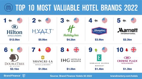 top 100 hotel companies.